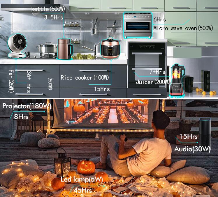 ポータブルリチウム発電所工場